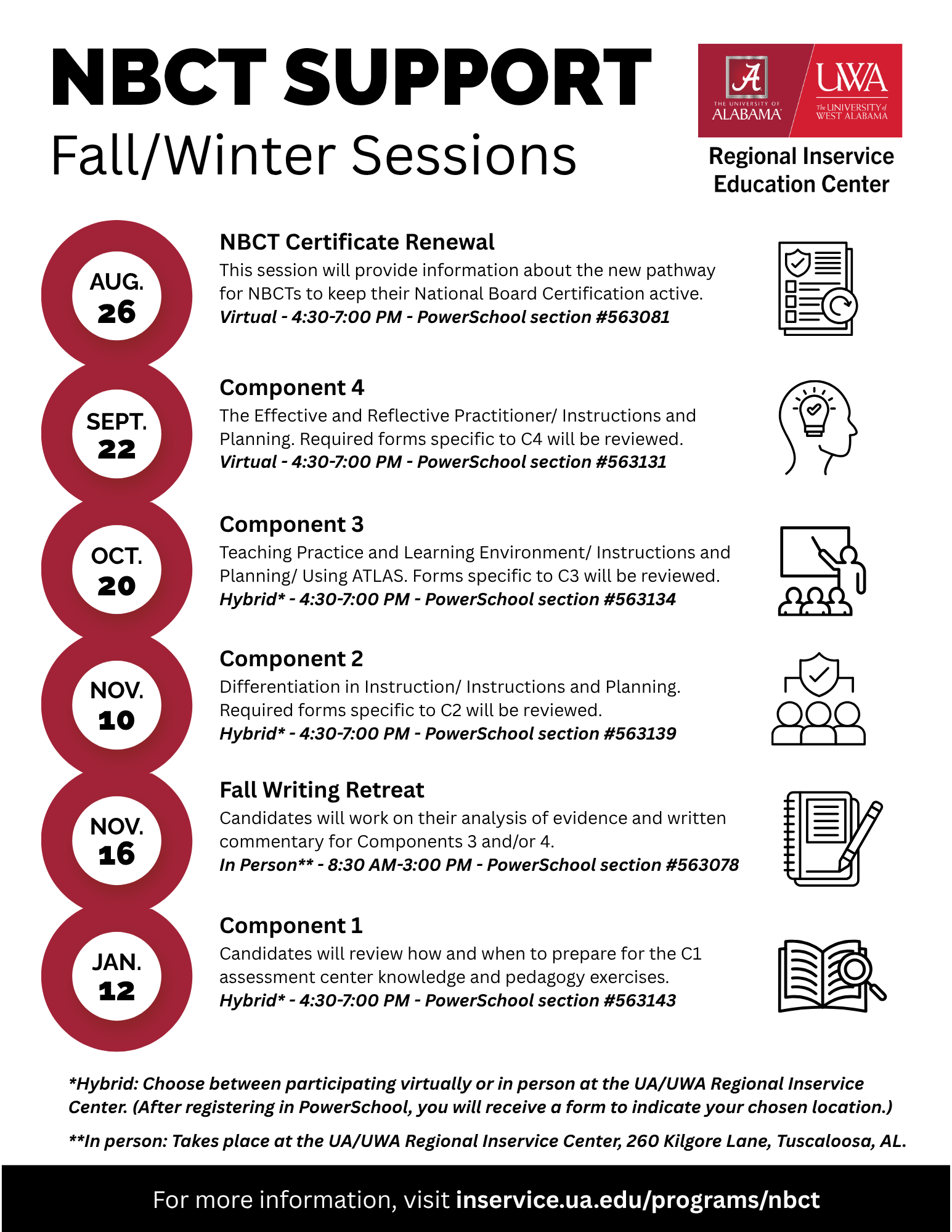 Flyer titled “NBCT Support Fall/Winter Sessions” from the UA/UWA Regional Inservice Education Center. The flyer lists six professional learning sessions for National Board Certification candidates:

August 26: NBCT Certificate Renewal (virtual, 4:30-7:00 PM)
September 22: Component 4 (virtual, 4:30-7:00 PM)
October 20: Component 3 (hybrid, 4:30-7:00 PM)
November 10: Component 2 (hybrid, 4:30-7:00 PM)
November 16: Fall Writing Retreat (in person, 8:30 AM-3:00 PM)
January 12: Component 1 (hybrid, 4:30-7:00 PM)

Each session includes a brief description and a PowerSchool registration section number. Red circular date markers run down the left side, and education-themed icons appear on the right. Notes at the bottom explain that hybrid participants may attend virtually or in person, and that the in-person sessions take place at the UA/UWA Regional Inservice Center, 260 Kilgore Lane, Tuscaloosa, Alabama. A black footer reads: “For more information, visit inservice.ua.edu/programs/nbct.”